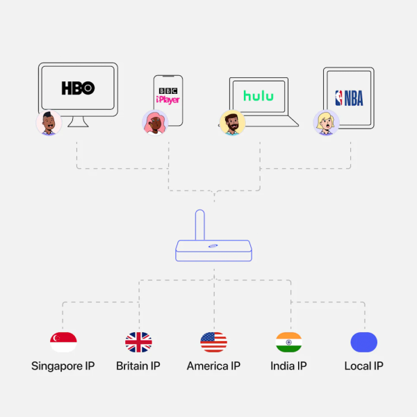 Deeper Connect Air - Decentralized VPN | No Subscription